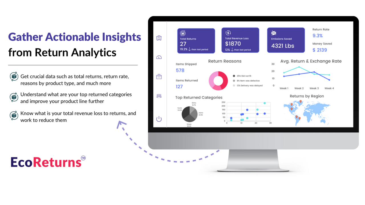 Returns Analytics Dashboard