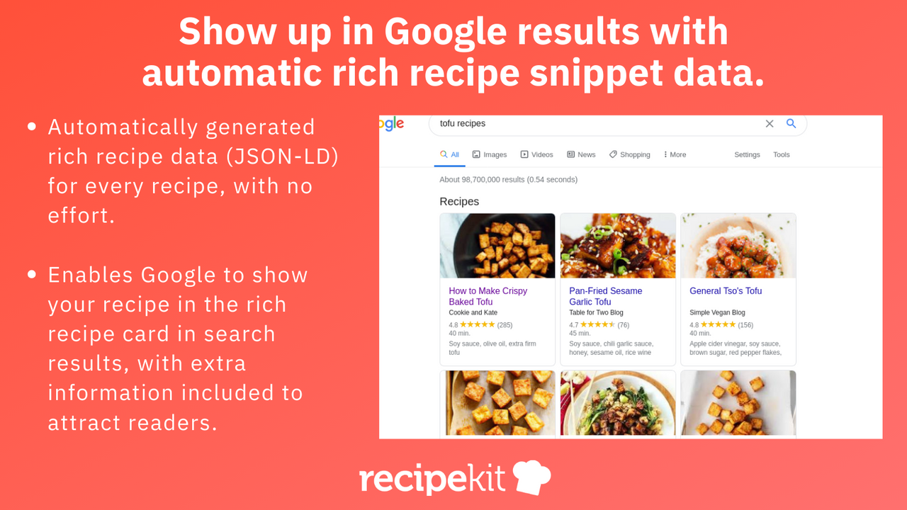 Automatic rich recipe snippest that show up in Google results.