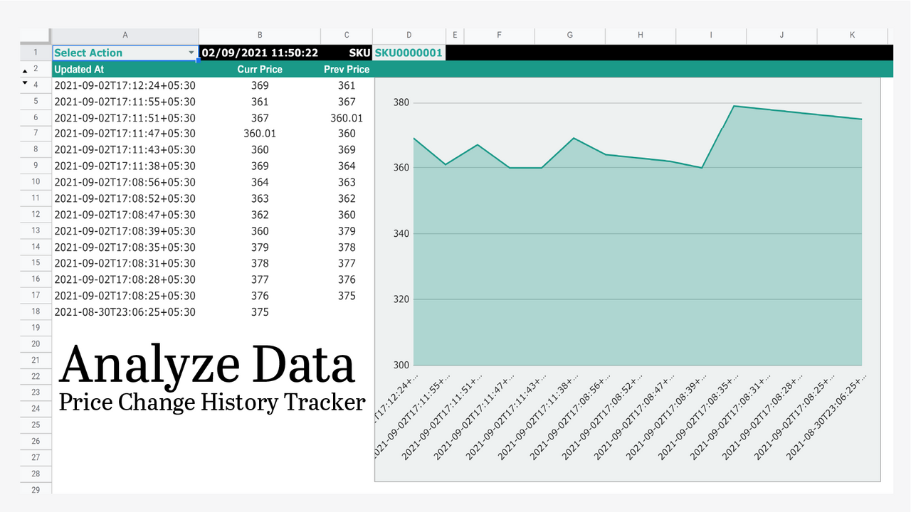 Analyze Data