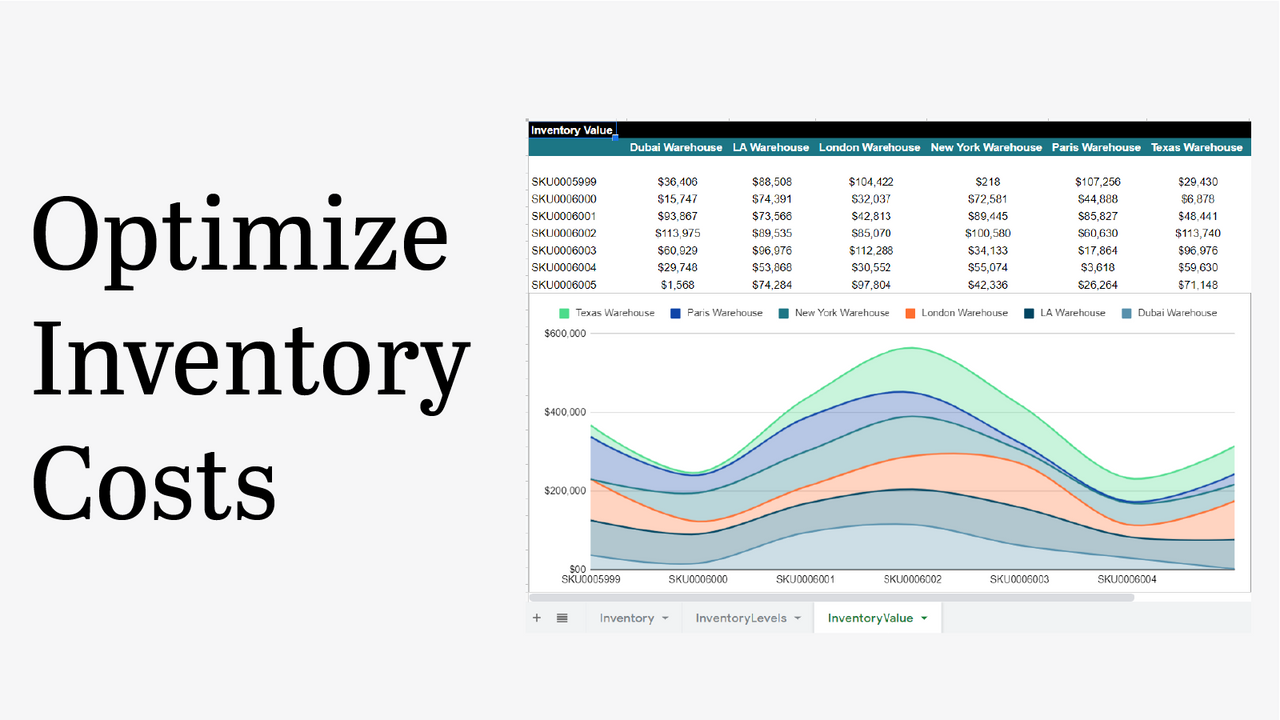 Improve Inventory Efficiency