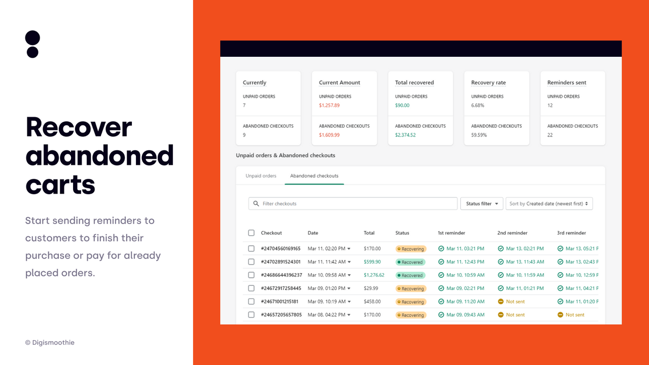 Automatically recover abandoned carts and checkouts