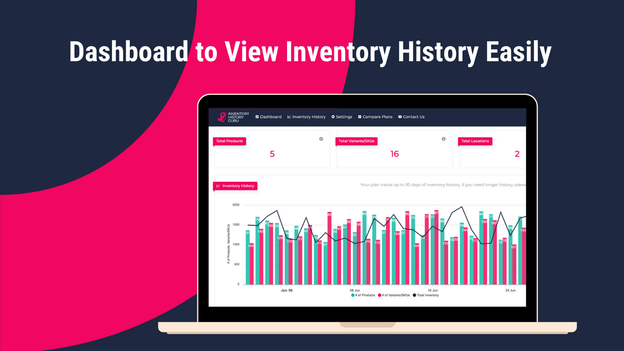 Inventory History Guru