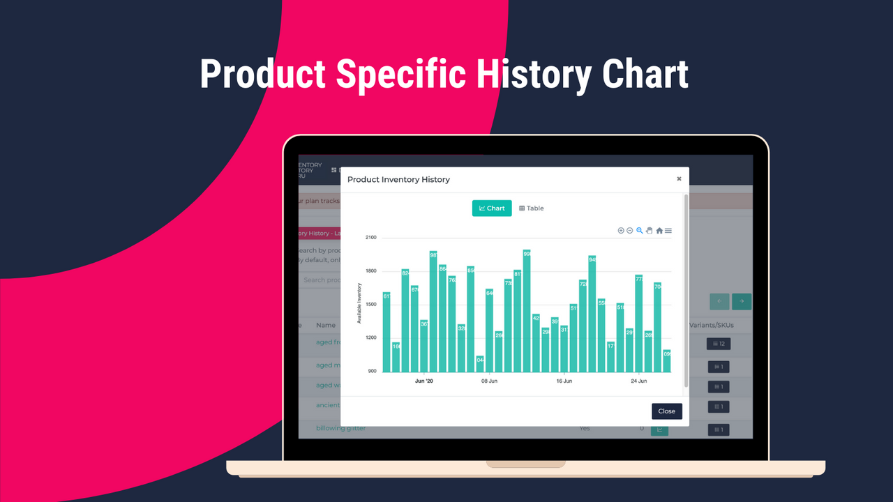 Product Specific History Chart