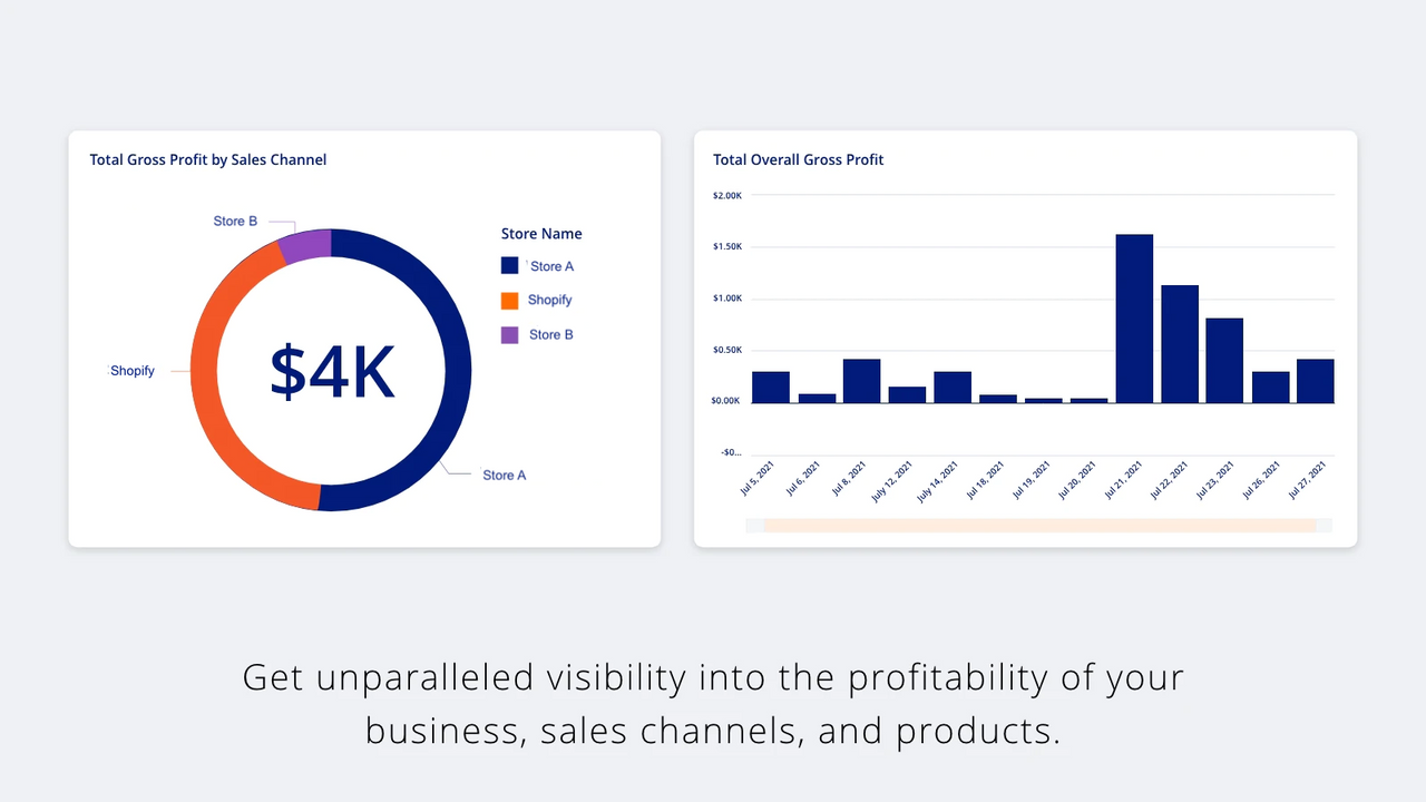 Profitability and Analytics