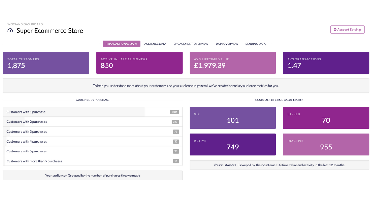 At-A-Glance Invaluable, Actionable Customer Spending Insights