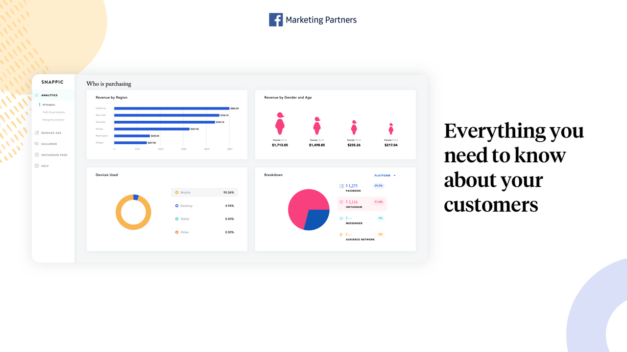 Dashboard User Interface Detailed Analytics