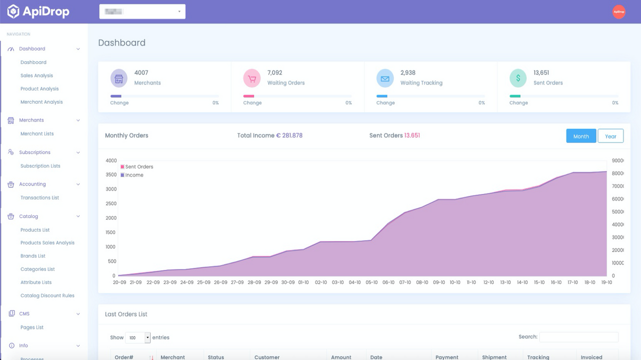 Intuitive Sales Dashboard