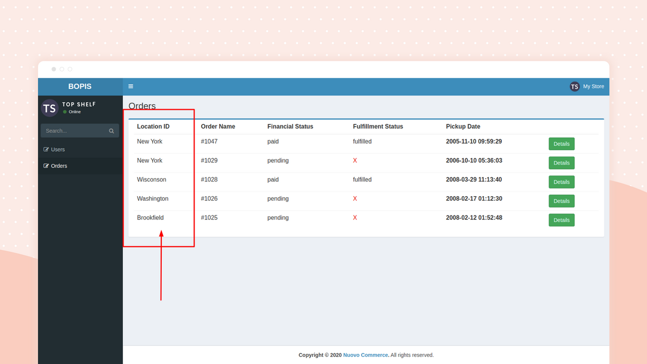 Each user can manage/fulfill/track orders for allotted location