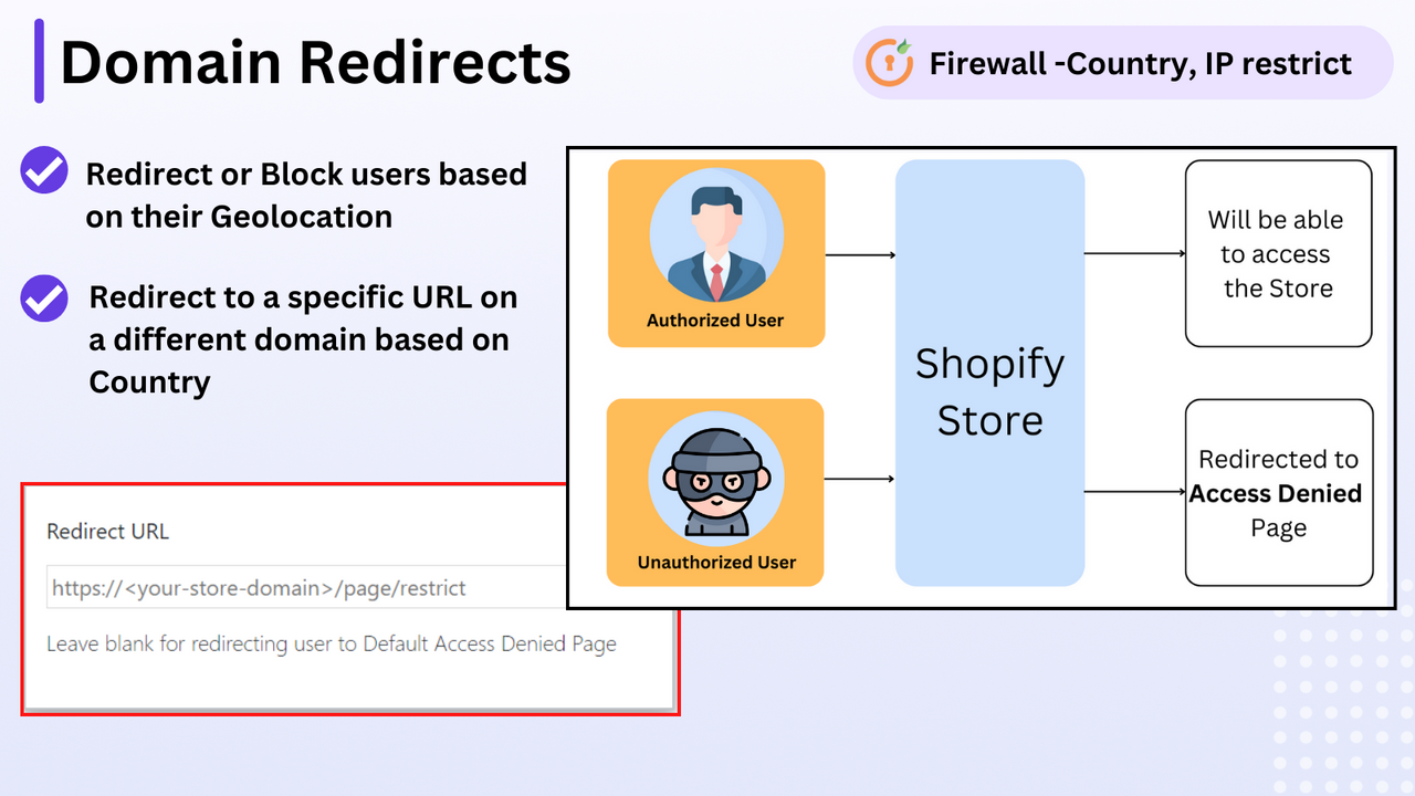 Unlimited Country Blocking, Protect your Store Content, Block I