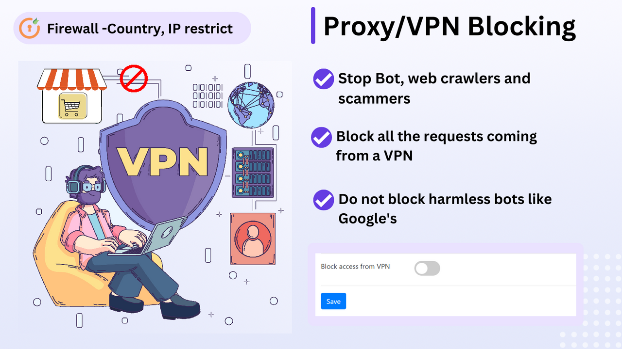 Block IP, Whitelist IP, Block Countries, Restrict Countries