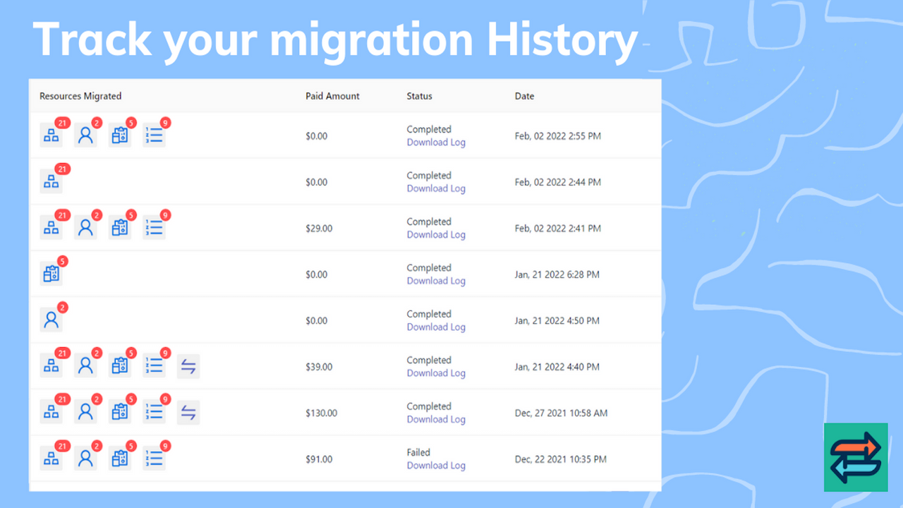 Prestify: Prestashop Migration