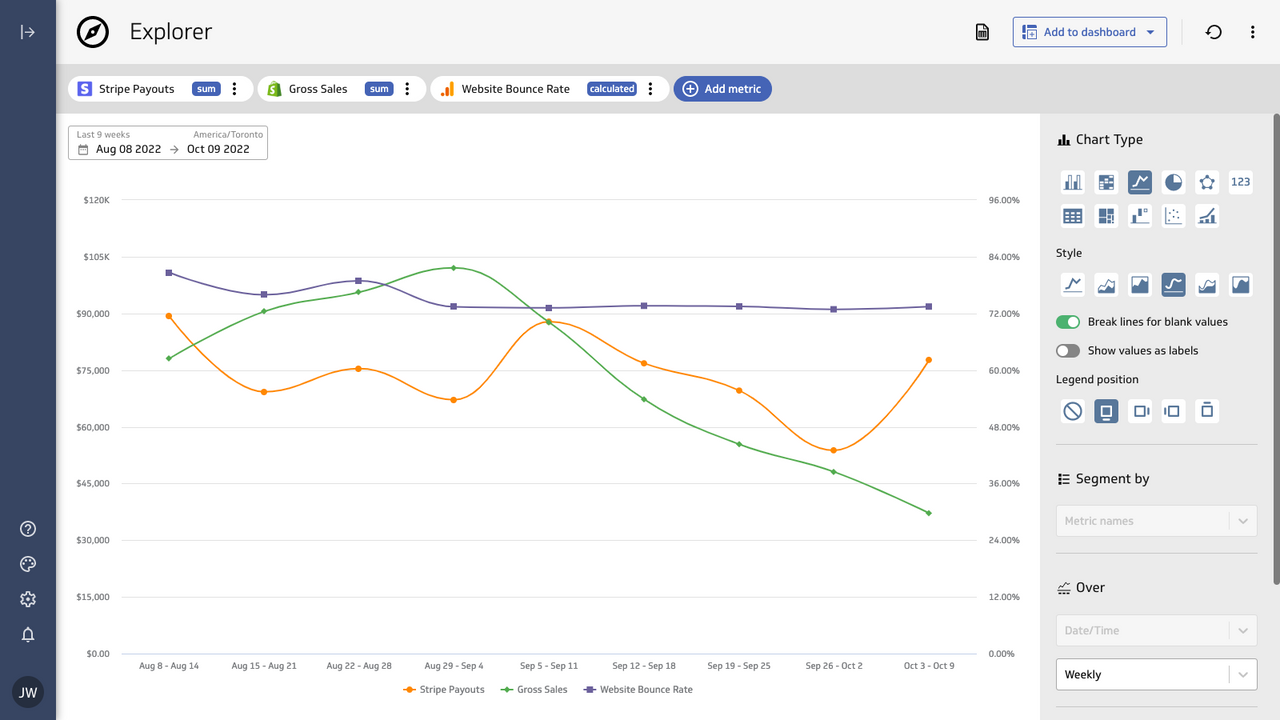 Multi-metric data exploration and analytics