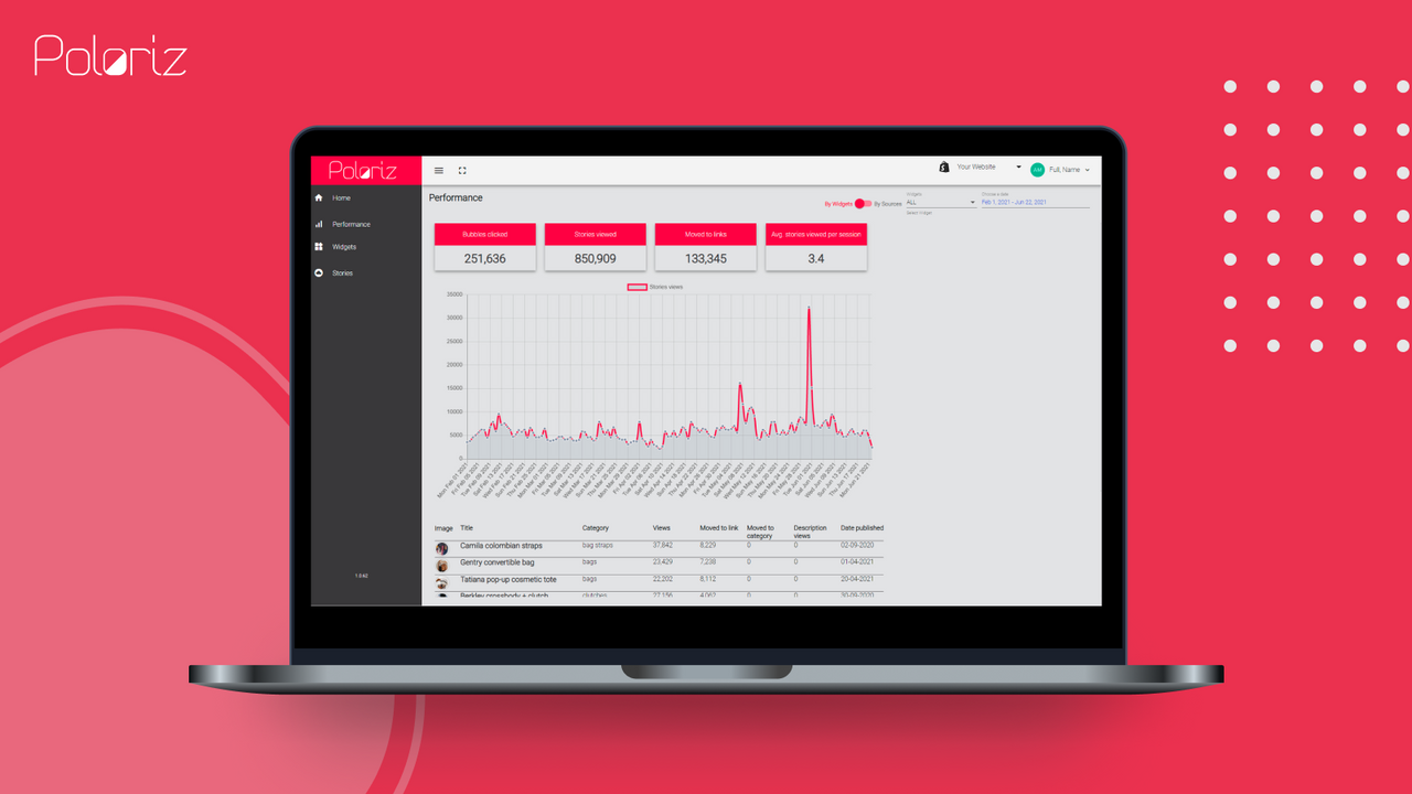 Analytics dashboard with date picker and performance