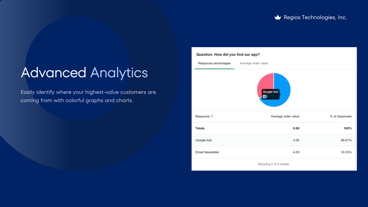 Advanced Analytics: Easily make decisions with charts and graphs