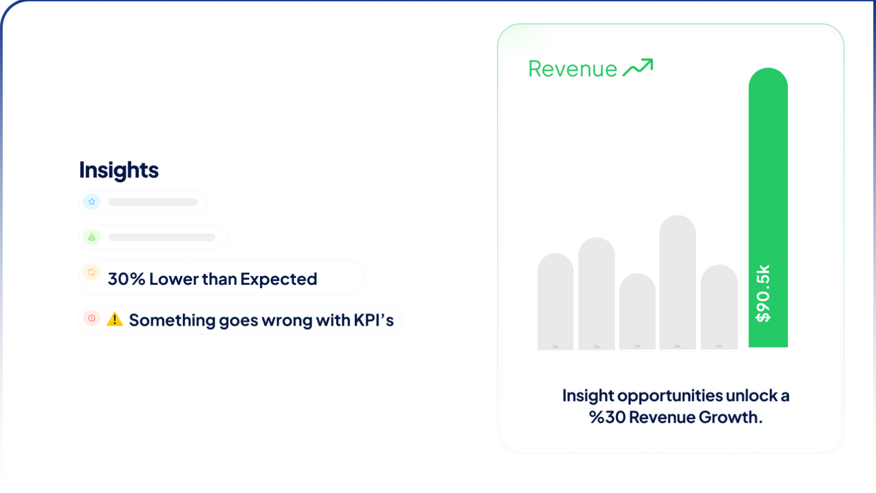 Uncover revenue growth opportunities