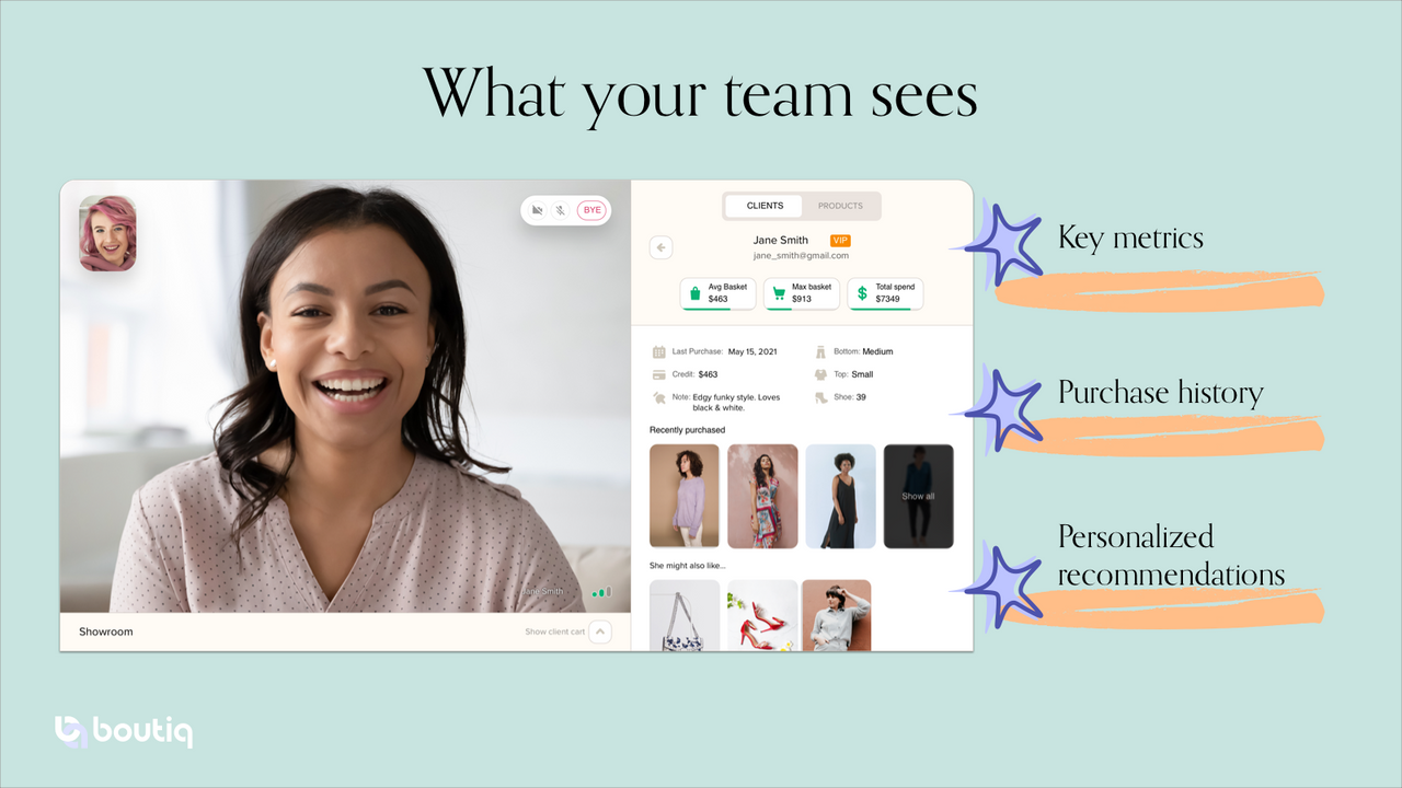 What Your Team Sees - Client Profile