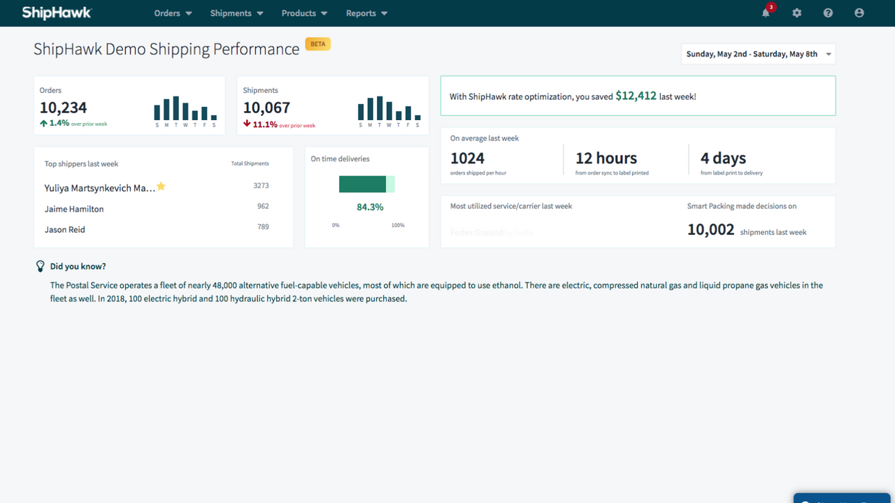 Weekly Performance Report