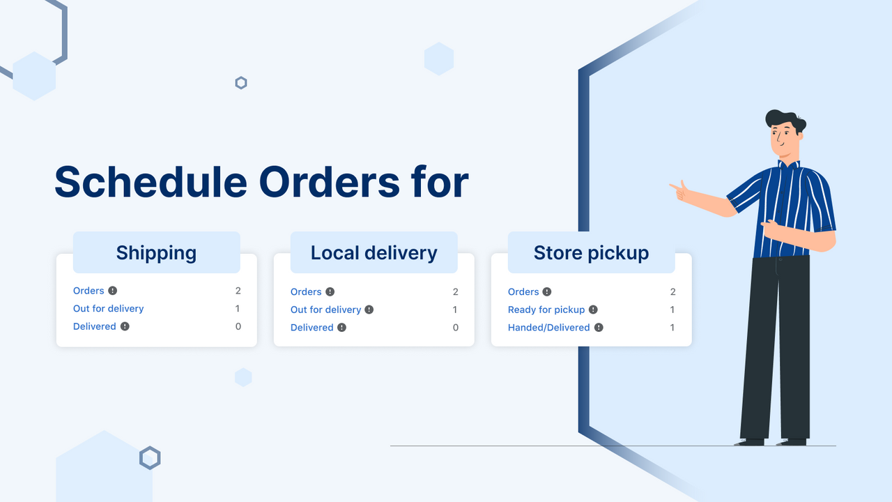 Schedule orders for local delivery, store pickup, and shipping