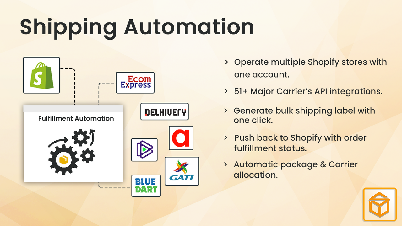 eCommerce Courier Aggregation & Shipping solution