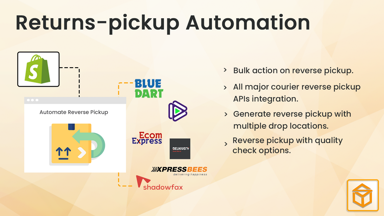 Reverse Pickup Automation for Order Returns and Exchange