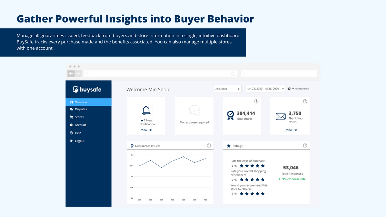 Gather powerful insights into buyer behavior in your dashboard