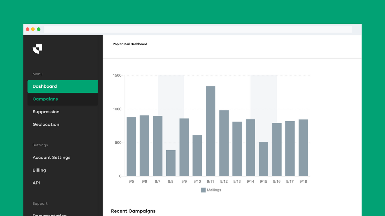 Abandon Checkout Retargeting