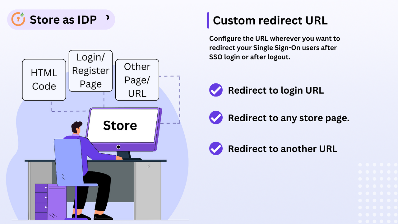 SSO using Shopify as identity provider into any application