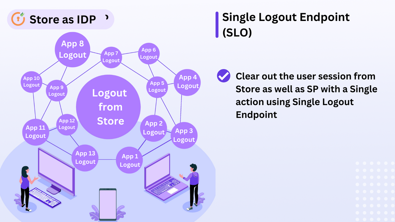 Login with Shopify - Log in using existing customer credentials