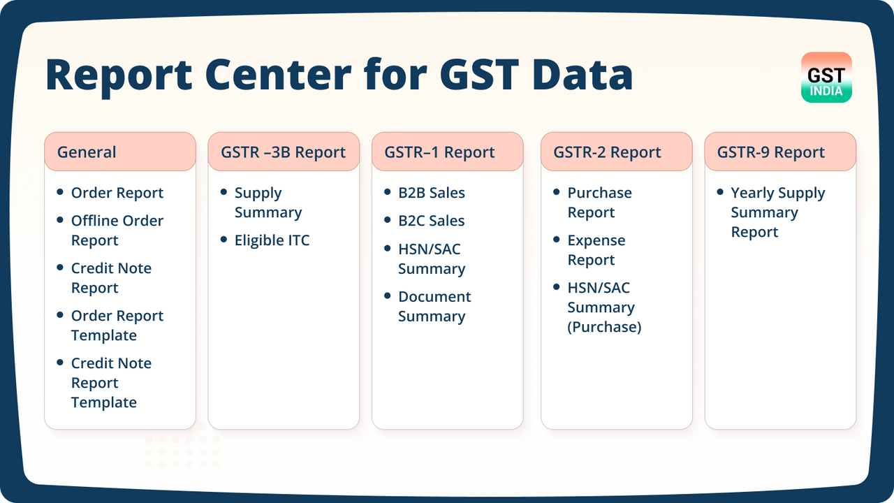 GST Collection Report