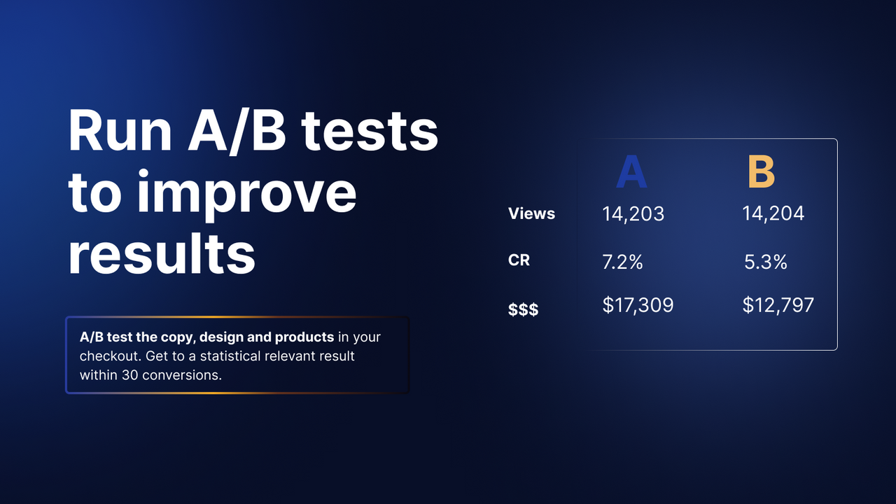 A/B test upsells