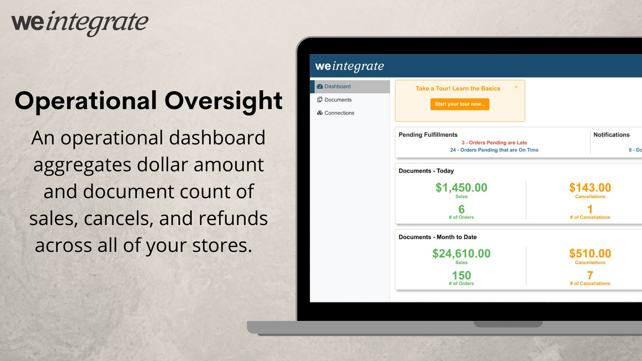 WeIntegrate's Dashboard Provides Operational Oversight