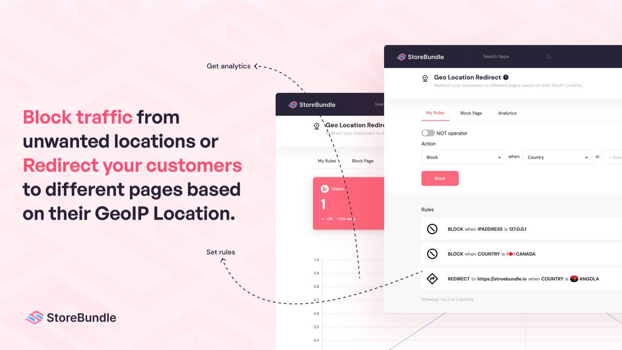 Geo location redirect and country blocker