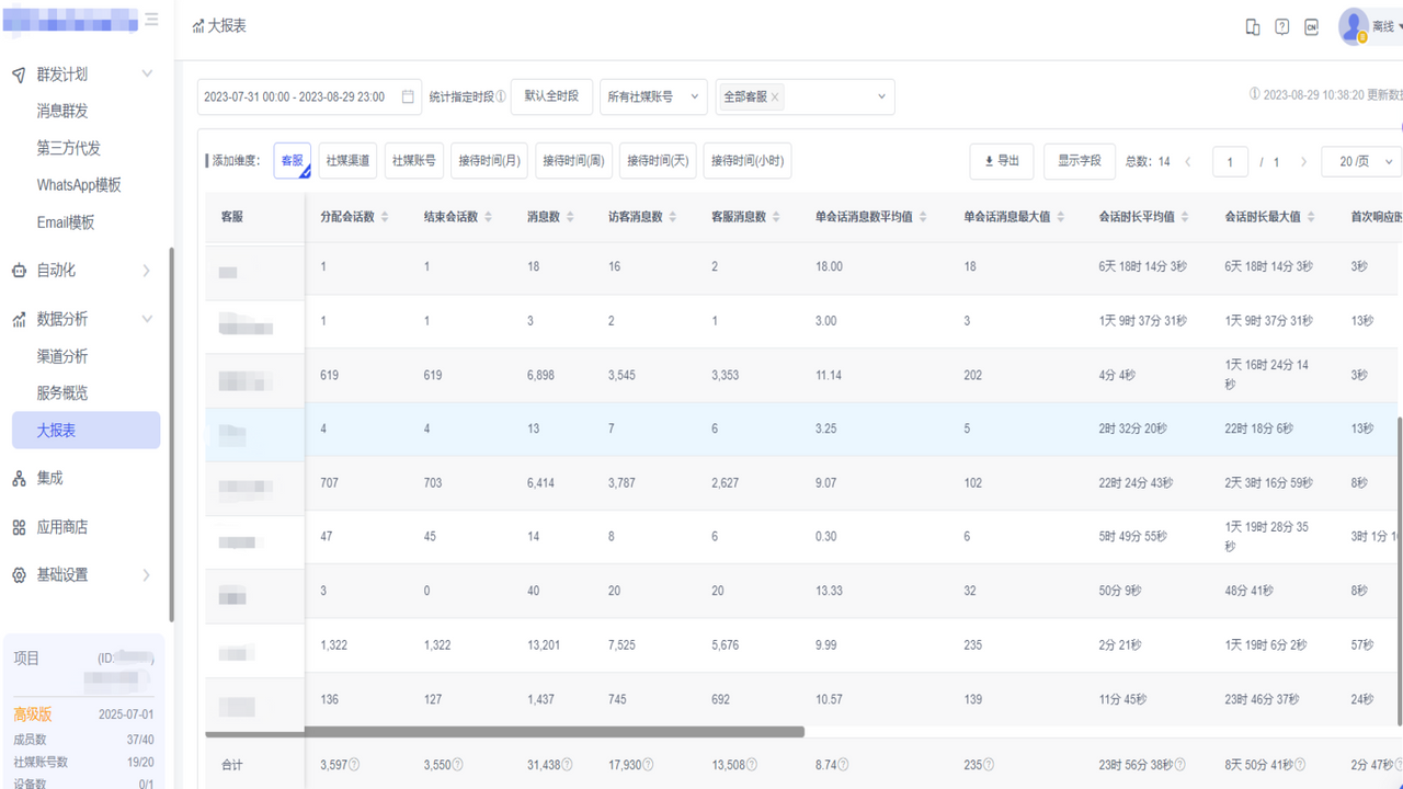 Data analysis: Stay on top of key support metrics and trends