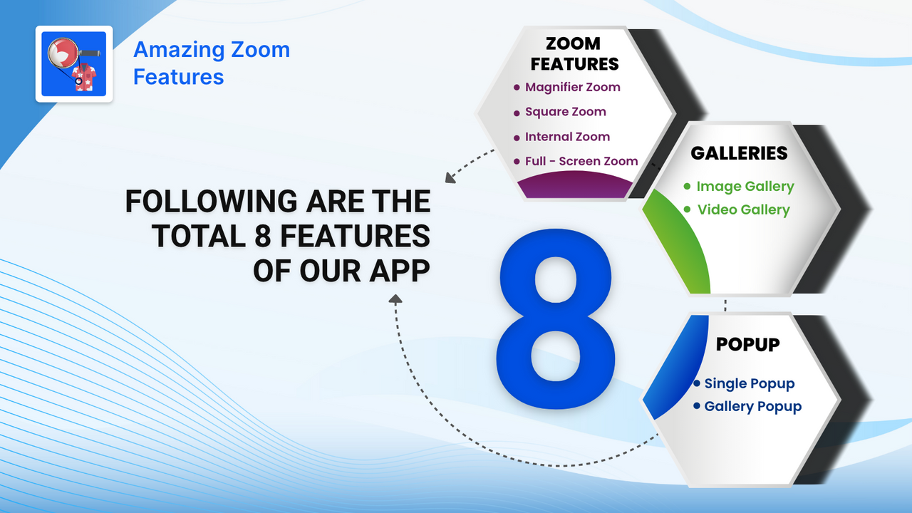 Hubify ‑ Amazing Zoom Features