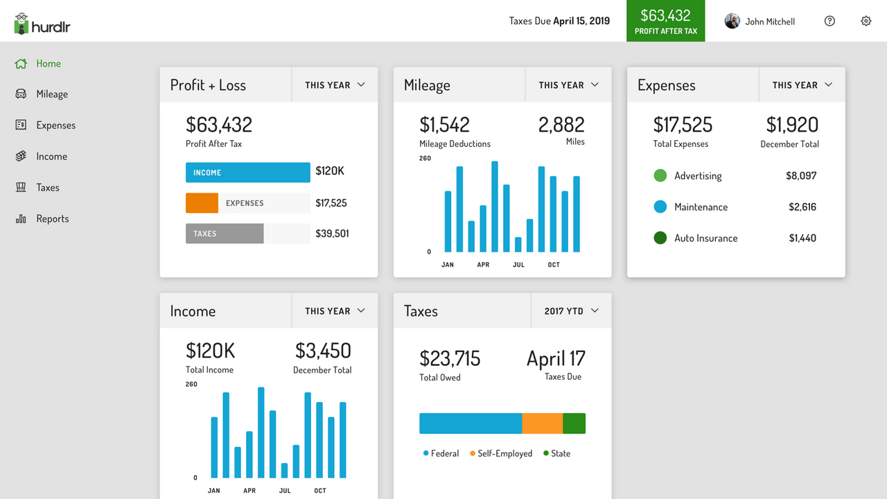 Automatic expense and mileage tracker app