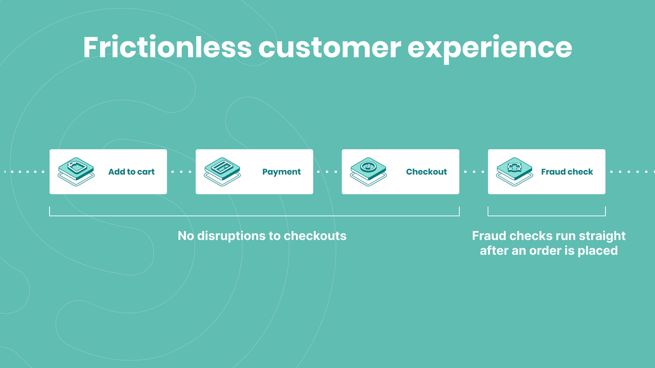 Frictionless customer experience, no disruptions to checkouts!