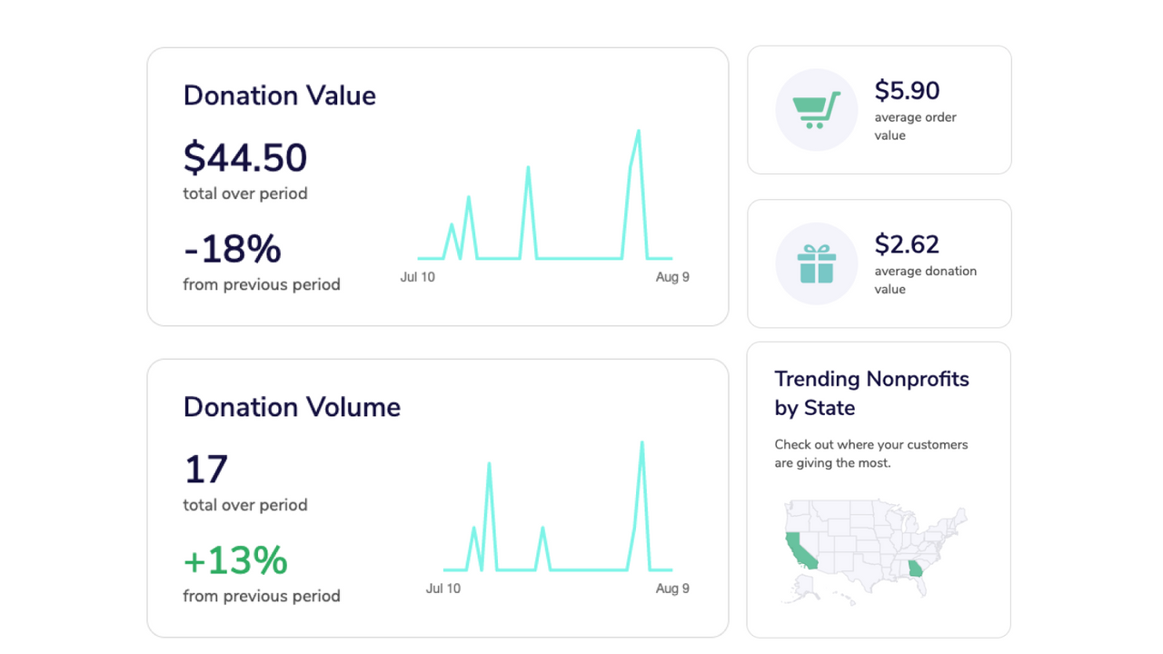 Admin View - Live Analytics