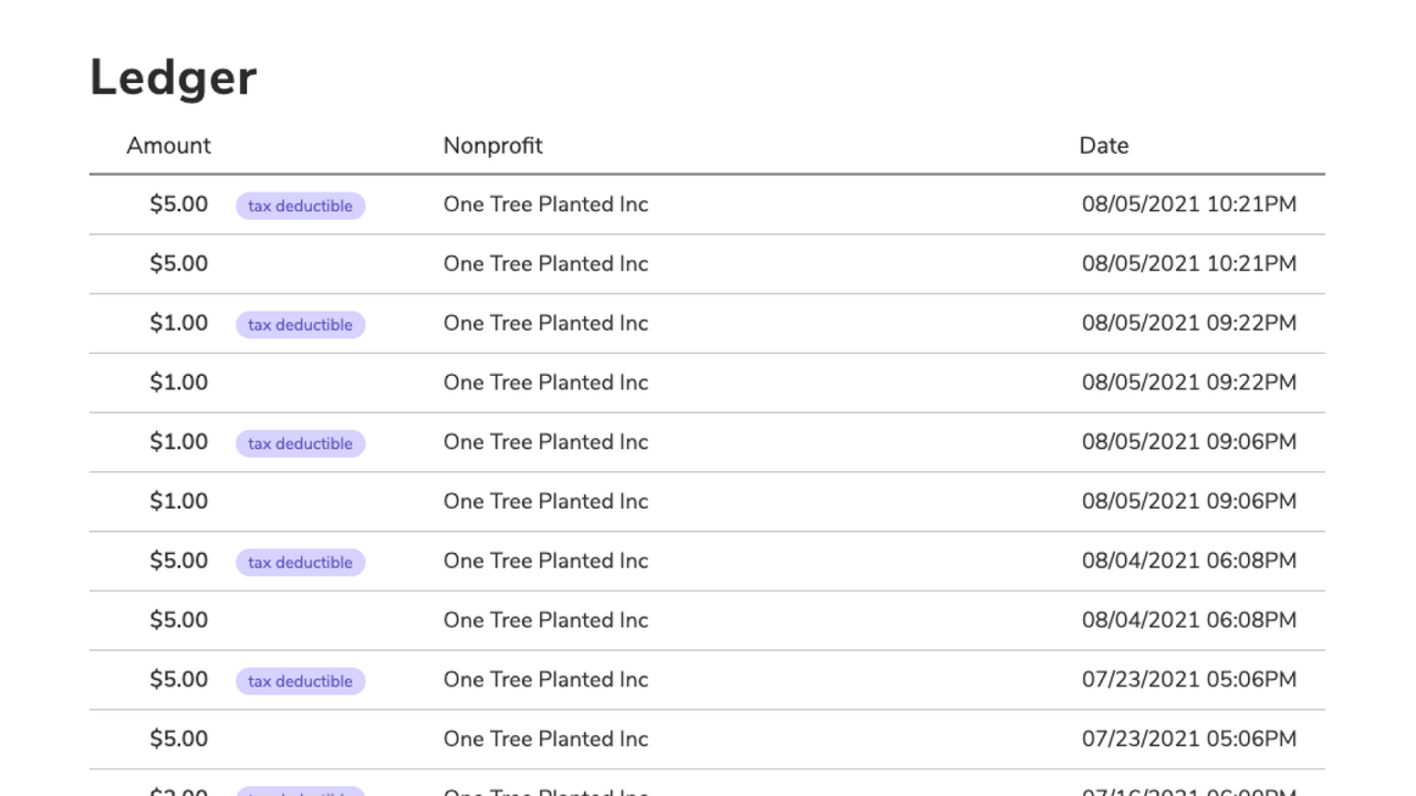 Admin View - Donation Tracking