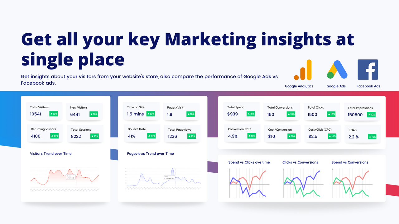 Minstein - Marketing Analytics