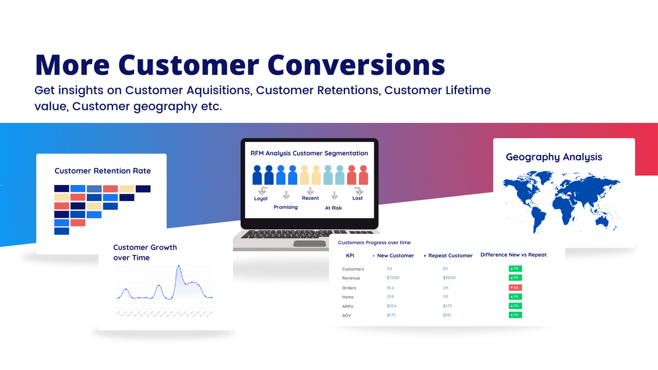 Minstein - Customer Analytics