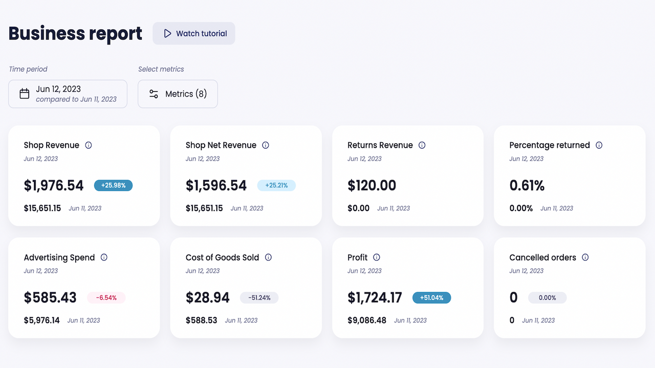 Keep track of all your important metrics in one place.