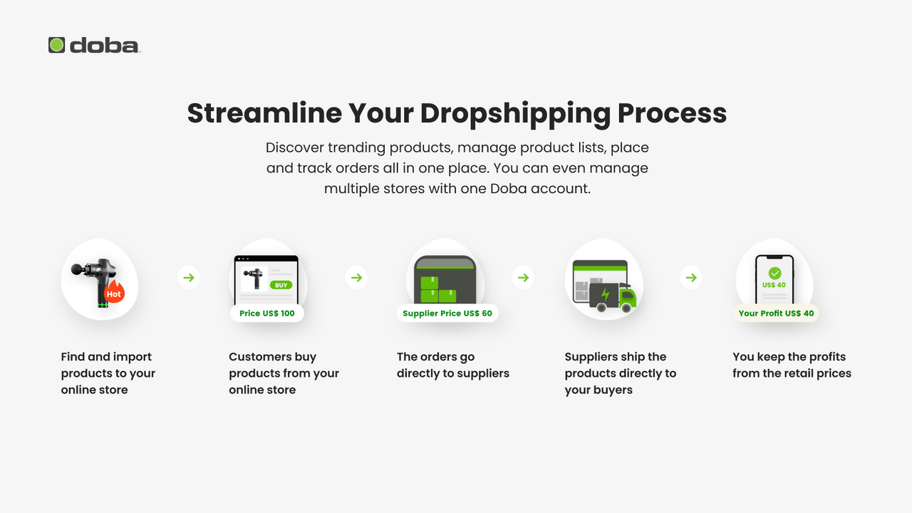 Streamline Your Dropshipping Process