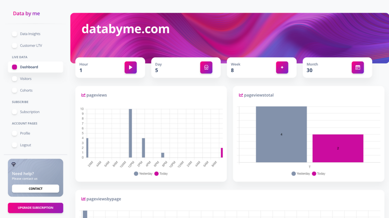 Live Traffic Dashboard