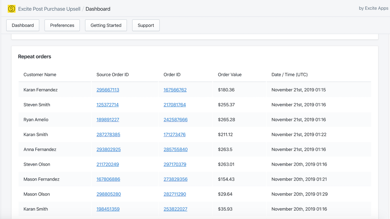 repeat orders table