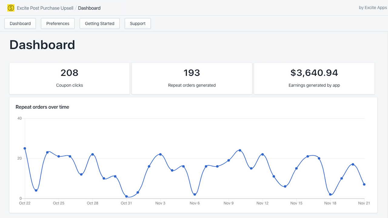 analytics dashboard