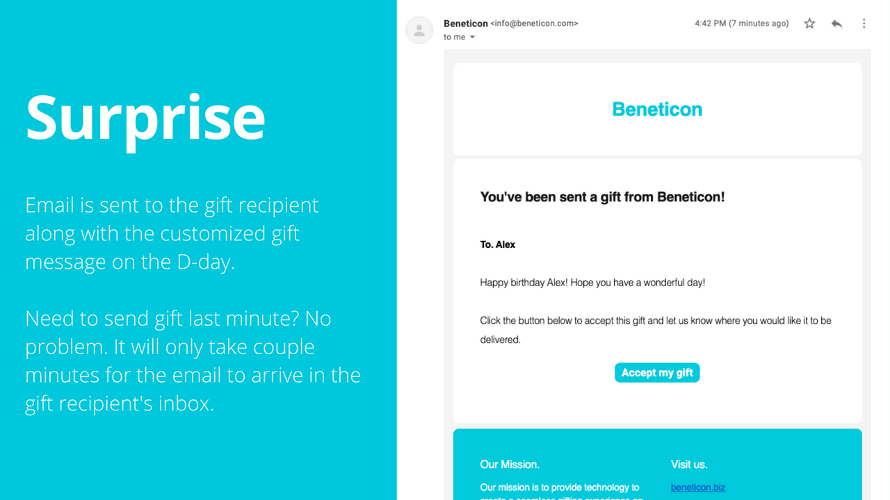 Beneticon ‑ Send Gift By Email