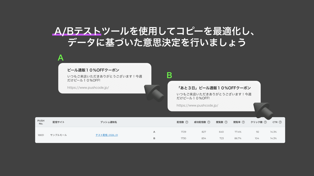 A/Bテストツールを使用してコピーを最適化し、データに基づいた意思決定を行いましょう