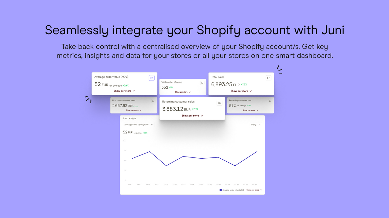 Real-time data and insights of your store.