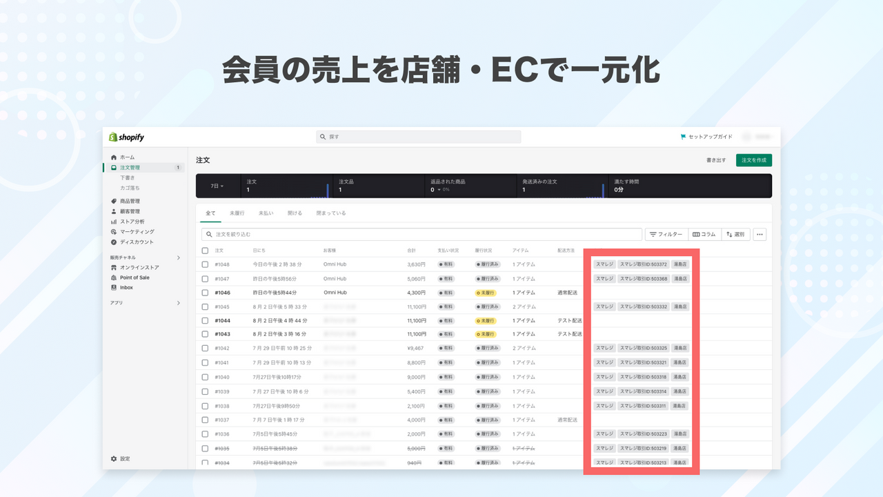 会員の売上を店舗・ECで一元化