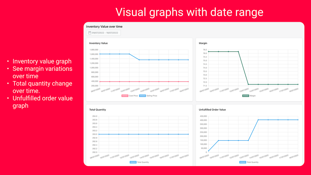 Inventory graph